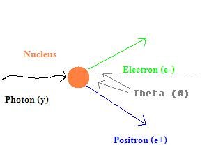 Next-to-leading power terms can be significant in slepton pair production