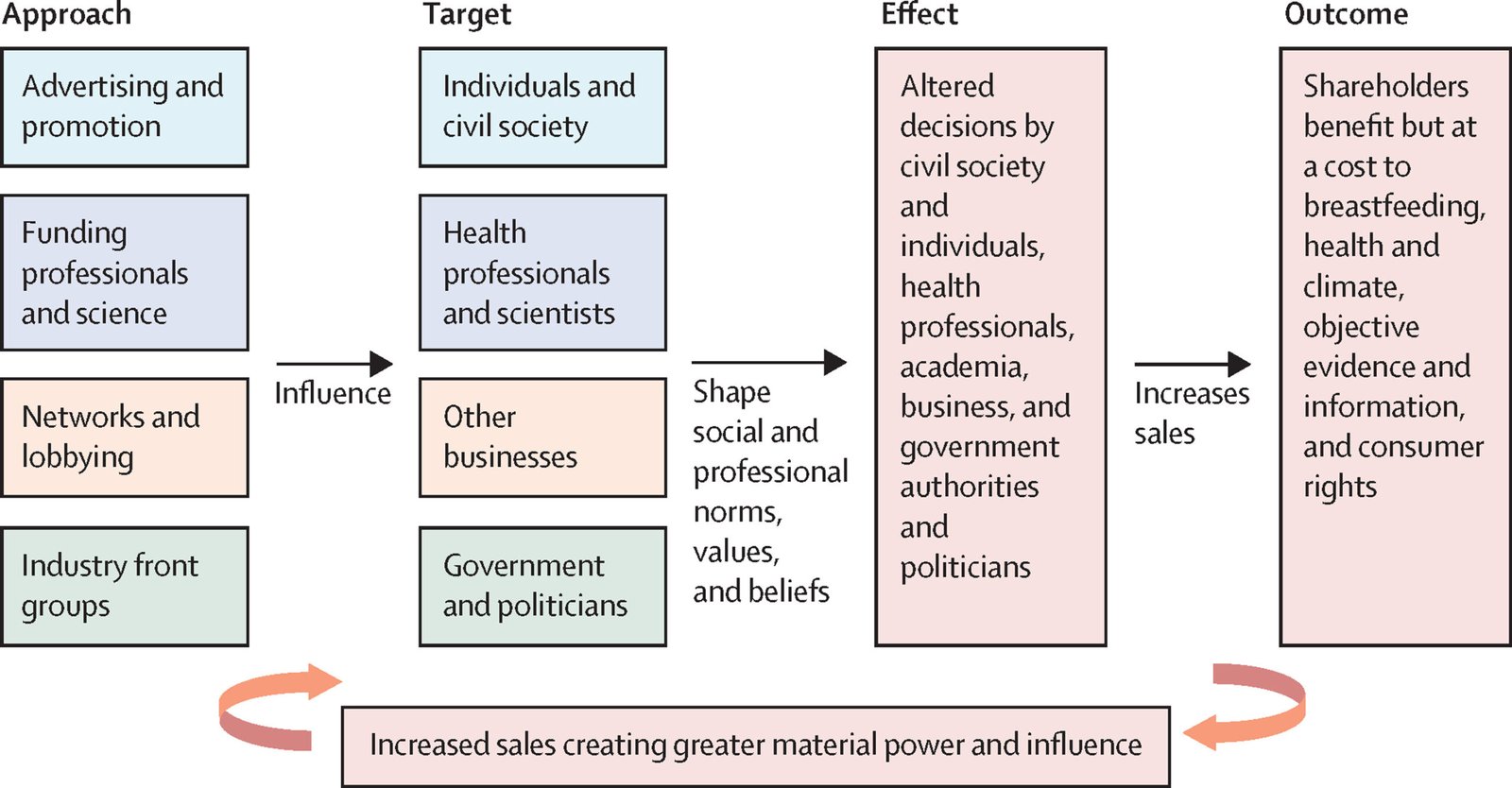 Social Sciences research