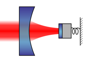 Engineering research